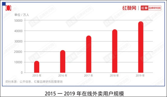 《中國餐飲品類與品牌發展報告2021》