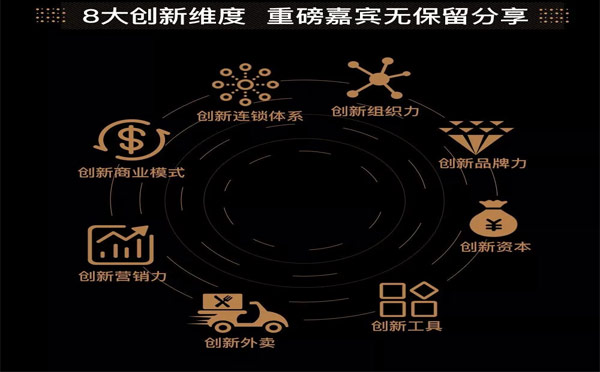 創新維度