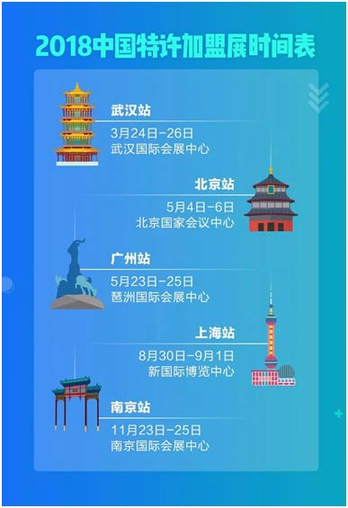 多重優(yōu)惠折上折，盟享加中國(guó)特許加盟展推20周年特惠門票